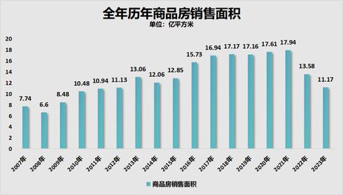 降幅第一 厦门房价跌成了故事——数据统计与分析